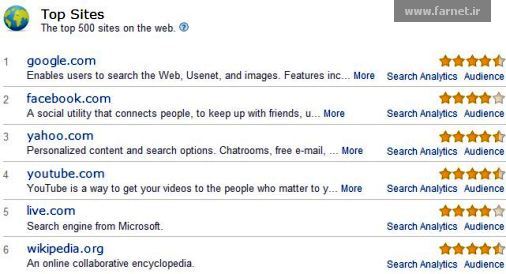 Google%201 - گوگل دست‌ها را برای فیس‌بوک بالا برد! - متا